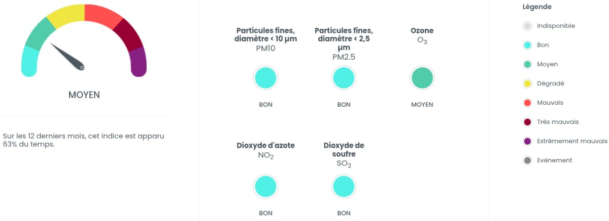 Example of an ATMO index for a municipality